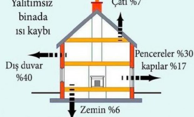 BANDIRMA ISI YALITIMI